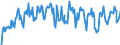 Stock or flow: Opening stock / Standard international energy product classification (SIEC): Crude oil, NGL, refinery feedstocks, additives and oxygenates and other hydrocarbons / Unit of measure: Thousand tonnes / Geopolitical entity (reporting): Croatia