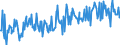 Bestand oder Fluss: Anfangsbestand / Standardisierte internationale Klassifikation der Energieprodukte (SIEC): Rohöl, NGL, Einsatzmaterial und sonstige Kohlenwasserstoffe / Maßeinheit: Tausend Tonnen / Geopolitische Meldeeinheit: Litauen