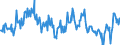 Bestand oder Fluss: Anfangsbestand / Standardisierte internationale Klassifikation der Energieprodukte (SIEC): Rohöl, NGL, Einsatzmaterial und sonstige Kohlenwasserstoffe / Maßeinheit: Tausend Tonnen / Geopolitische Meldeeinheit: Österreich