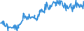 Bestand oder Fluss: Anfangsbestand / Standardisierte internationale Klassifikation der Energieprodukte (SIEC): Rohöl, NGL, Einsatzmaterial und sonstige Kohlenwasserstoffe / Maßeinheit: Tausend Tonnen / Geopolitische Meldeeinheit: Polen