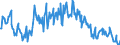 Bestand oder Fluss: Anfangsbestand / Standardisierte internationale Klassifikation der Energieprodukte (SIEC): Rohöl, NGL, Einsatzmaterial und sonstige Kohlenwasserstoffe / Maßeinheit: Tausend Tonnen / Geopolitische Meldeeinheit: Portugal