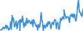 Bestand oder Fluss: Anfangsbestand / Standardisierte internationale Klassifikation der Energieprodukte (SIEC): Rohöl, NGL, Einsatzmaterial und sonstige Kohlenwasserstoffe / Maßeinheit: Tausend Tonnen / Geopolitische Meldeeinheit: Rumänien