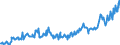 Stock or flow: Opening stock / Standard international energy product classification (SIEC): Crude oil, NGL, refinery feedstocks, additives and oxygenates and other hydrocarbons / Unit of measure: Thousand tonnes / Geopolitical entity (reporting): Slovakia