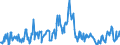 Bestand oder Fluss: Anfangsbestand / Standardisierte internationale Klassifikation der Energieprodukte (SIEC): Rohöl, NGL, Einsatzmaterial und sonstige Kohlenwasserstoffe / Maßeinheit: Tausend Tonnen / Geopolitische Meldeeinheit: Schweden