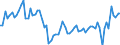 Bestand oder Fluss: Anfangsbestand / Standardisierte internationale Klassifikation der Energieprodukte (SIEC): Rohöl, NGL, Einsatzmaterial und sonstige Kohlenwasserstoffe / Maßeinheit: Tausend Tonnen / Geopolitische Meldeeinheit: Norwegen