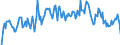 Bestand oder Fluss: Anfangsbestand / Standardisierte internationale Klassifikation der Energieprodukte (SIEC): Rohöl, NGL, Einsatzmaterial und sonstige Kohlenwasserstoffe / Maßeinheit: Tausend Tonnen / Geopolitische Meldeeinheit: United Kingdom