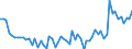 Bestand oder Fluss: Anfangsbestand / Standardisierte internationale Klassifikation der Energieprodukte (SIEC): Rohöl, NGL, Einsatzmaterial und sonstige Kohlenwasserstoffe / Maßeinheit: Tausend Tonnen / Geopolitische Meldeeinheit: Georgien