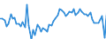 Bestand oder Fluss: Anfangsbestand / Standardisierte internationale Klassifikation der Energieprodukte (SIEC): Rohöl, NGL, Einsatzmaterial und sonstige Kohlenwasserstoffe / Maßeinheit: Tausend Tonnen / Geopolitische Meldeeinheit: Serbien