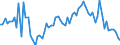 Bestand oder Fluss: Anfangsbestand / Standardisierte internationale Klassifikation der Energieprodukte (SIEC): Rohöl, NGL, Einsatzmaterial und sonstige Kohlenwasserstoffe / Maßeinheit: Tausend Tonnen / Geopolitische Meldeeinheit: Türkei