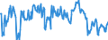 Stock or flow: Opening stock / Standard international energy product classification (SIEC): Crude oil / Unit of measure: Thousand tonnes / Geopolitical entity (reporting): Belgium