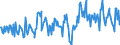 Stock or flow: Opening stock / Standard international energy product classification (SIEC): Crude oil / Unit of measure: Thousand tonnes / Geopolitical entity (reporting): Czechia