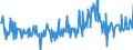 Stock or flow: Opening stock / Standard international energy product classification (SIEC): Crude oil / Unit of measure: Thousand tonnes / Geopolitical entity (reporting): Denmark