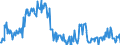 Stock or flow: Opening stock / Standard international energy product classification (SIEC): Crude oil / Unit of measure: Thousand tonnes / Geopolitical entity (reporting): Ireland