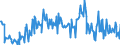 Stock or flow: Opening stock / Standard international energy product classification (SIEC): Crude oil / Unit of measure: Thousand tonnes / Geopolitical entity (reporting): Greece