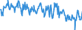 Stock or flow: Opening stock / Standard international energy product classification (SIEC): Crude oil / Unit of measure: Thousand tonnes / Geopolitical entity (reporting): France