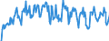 Stock or flow: Opening stock / Standard international energy product classification (SIEC): Crude oil / Unit of measure: Thousand tonnes / Geopolitical entity (reporting): Croatia