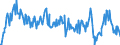 Stock or flow: Opening stock / Standard international energy product classification (SIEC): Crude oil / Unit of measure: Thousand tonnes / Geopolitical entity (reporting): Italy