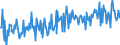 Bestand oder Fluss: Anfangsbestand / Standardisierte internationale Klassifikation der Energieprodukte (SIEC): Rohöl / Maßeinheit: Tausend Tonnen / Geopolitische Meldeeinheit: Litauen