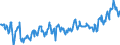 Bestand oder Fluss: Anfangsbestand / Standardisierte internationale Klassifikation der Energieprodukte (SIEC): Rohöl / Maßeinheit: Tausend Tonnen / Geopolitische Meldeeinheit: Niederlande