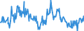 Stock or flow: Opening stock / Standard international energy product classification (SIEC): Crude oil / Unit of measure: Thousand tonnes / Geopolitical entity (reporting): Austria