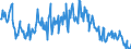 Stock or flow: Opening stock / Standard international energy product classification (SIEC): Crude oil / Unit of measure: Thousand tonnes / Geopolitical entity (reporting): Portugal