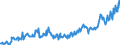 Stock or flow: Opening stock / Standard international energy product classification (SIEC): Crude oil / Unit of measure: Thousand tonnes / Geopolitical entity (reporting): Slovakia