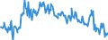 Stock or flow: Opening stock / Standard international energy product classification (SIEC): Crude oil / Unit of measure: Thousand tonnes / Geopolitical entity (reporting): Finland