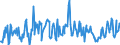 Stock or flow: Opening stock / Standard international energy product classification (SIEC): Crude oil / Unit of measure: Thousand tonnes / Geopolitical entity (reporting): Sweden