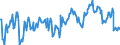 Opening stock / Crude oil, NGL, refinery feedstocks, additives and oxygenates and other hydrocarbons / Thousand tonnes / Belgium