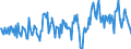 Opening stock / Crude oil, NGL, refinery feedstocks, additives and oxygenates and other hydrocarbons / Thousand tonnes / Czechia