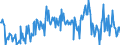 Opening stock / Crude oil, NGL, refinery feedstocks, additives and oxygenates and other hydrocarbons / Thousand tonnes / Greece