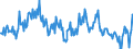 Opening stock / Crude oil, NGL, refinery feedstocks, additives and oxygenates and other hydrocarbons / Thousand tonnes / Austria