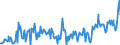 Opening stock / Crude oil, NGL, refinery feedstocks, additives and oxygenates and other hydrocarbons / Thousand tonnes / Romania