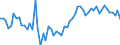 Opening stock / Crude oil, NGL, refinery feedstocks, additives and oxygenates and other hydrocarbons / Thousand tonnes / Serbia