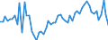 Opening stock / Crude oil, NGL, refinery feedstocks, additives and oxygenates and other hydrocarbons / Thousand tonnes / Türkiye