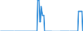 Anfangsbestand / Rohöl / Tausend Tonnen / Zypern