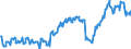 Geopolitical entity (partner): European Union - 27 countries (from 2020) / Stock or flow: Closing stock - held for other countries under official agreement / Standard international energy product classification (SIEC): Oil and petroleum products / Unit of measure: Thousand tonnes / Geopolitical entity (reporting): European Union - 27 countries (from 2020)