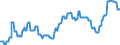 Geopolitical entity (partner): European Union - 27 countries (from 2020) / Stock or flow: Closing stock - held for other countries under official agreement / Standard international energy product classification (SIEC): Oil and petroleum products / Unit of measure: Thousand tonnes / Geopolitical entity (reporting): Belgium