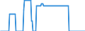 Geopolitical entity (partner): European Union - 27 countries (from 2020) / Stock or flow: Closing stock - held for other countries under official agreement / Standard international energy product classification (SIEC): Oil and petroleum products / Unit of measure: Thousand tonnes / Geopolitical entity (reporting): Czechia