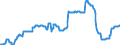 Geopolitical entity (partner): European Union - 27 countries (from 2020) / Stock or flow: Closing stock - held for other countries under official agreement / Standard international energy product classification (SIEC): Oil and petroleum products / Unit of measure: Thousand tonnes / Geopolitical entity (reporting): Denmark