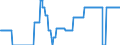 Geopolitical entity (partner): European Union - 27 countries (from 2020) / Stock or flow: Closing stock - held for other countries under official agreement / Standard international energy product classification (SIEC): Oil and petroleum products / Unit of measure: Thousand tonnes / Geopolitical entity (reporting): Estonia