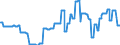 Geopolitical entity (partner): European Union - 27 countries (from 2020) / Stock or flow: Closing stock - held for other countries under official agreement / Standard international energy product classification (SIEC): Oil and petroleum products / Unit of measure: Thousand tonnes / Geopolitical entity (reporting): Greece