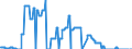 Geopolitical entity (partner): European Union - 27 countries (from 2020) / Stock or flow: Closing stock - held for other countries under official agreement / Standard international energy product classification (SIEC): Oil and petroleum products / Unit of measure: Thousand tonnes / Geopolitical entity (reporting): Latvia