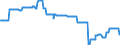 Geopolitical entity (partner): European Union - 27 countries (from 2020) / Stock or flow: Closing stock - held for other countries under official agreement / Standard international energy product classification (SIEC): Oil and petroleum products / Unit of measure: Thousand tonnes / Geopolitical entity (reporting): Portugal