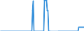 Geopolitical entity (partner): European Union - 27 countries (from 2020) / Stock or flow: Closing stock - held for other countries under official agreement / Standard international energy product classification (SIEC): Oil and petroleum products / Unit of measure: Thousand tonnes / Geopolitical entity (reporting): Romania