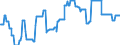 Geopolitical entity (partner): European Union - 27 countries (from 2020) / Stock or flow: Closing stock - held for other countries under official agreement / Standard international energy product classification (SIEC): Oil and petroleum products / Unit of measure: Thousand tonnes / Geopolitical entity (reporting): Slovenia