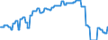 Geopolitical entity (partner): European Union - 27 countries (from 2020) / Stock or flow: Closing stock - held for other countries under official agreement / Standard international energy product classification (SIEC): Oil and petroleum products / Unit of measure: Thousand tonnes / Geopolitical entity (reporting): Slovakia