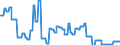 Geopolitical entity (partner): European Union - 27 countries (from 2020) / Stock or flow: Closing stock - held for other countries under official agreement / Standard international energy product classification (SIEC): Oil and petroleum products / Unit of measure: Thousand tonnes / Geopolitical entity (reporting): Finland