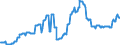 Geopolitical entity (partner): European Union - 27 countries (from 2020) / Stock or flow: Closing stock - held for other countries under official agreement / Standard international energy product classification (SIEC): Oil and petroleum products / Unit of measure: Thousand tonnes / Geopolitical entity (reporting): Sweden