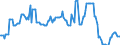 Geopolitical entity (partner): European Union - 27 countries (from 2020) / Stock or flow: Closing stock - held for other countries under official agreement / Standard international energy product classification (SIEC): Oil and petroleum products / Unit of measure: Thousand tonnes / Geopolitical entity (reporting): United Kingdom